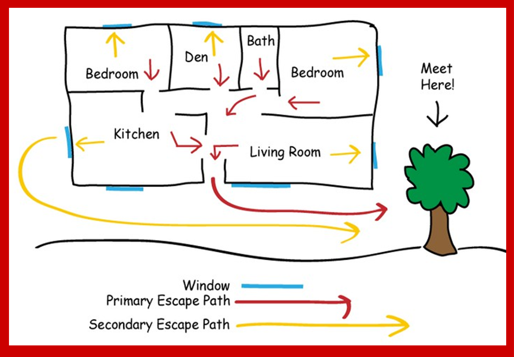 Home escape plan diagram