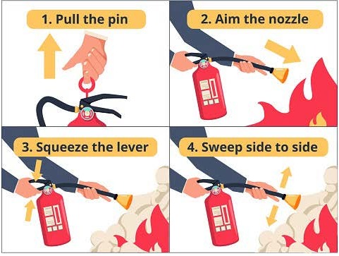 How to use a fire extinguisher instructions Pull the pin, aim the nozzle, squeeze the lever and sweep from side to side
