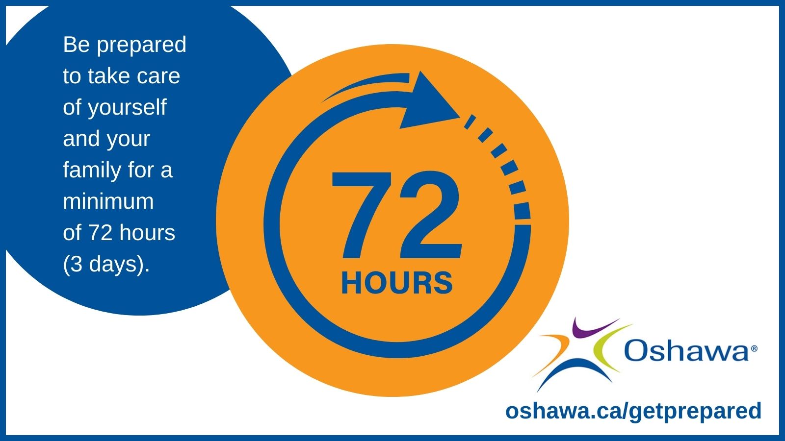 Two circles, one blue and one gold. Blue arrow going in a circle with 72 hours in the centre. Oshawa logo and Oshawa.ca/getprepared