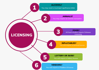 Licensing