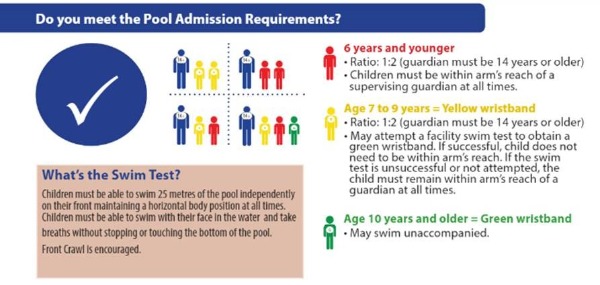 Swim Admission Standards chart 