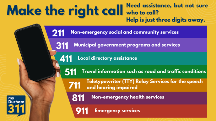 three digit dialing options