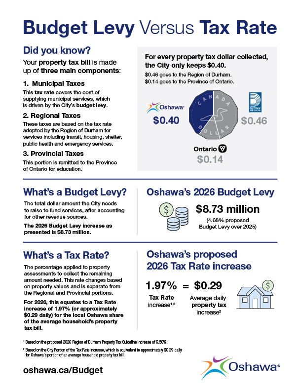 Budget levy versus tax rate fact sheet